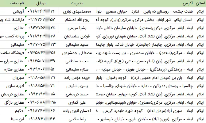 بانک اطلاعات عطاری های ایلام
