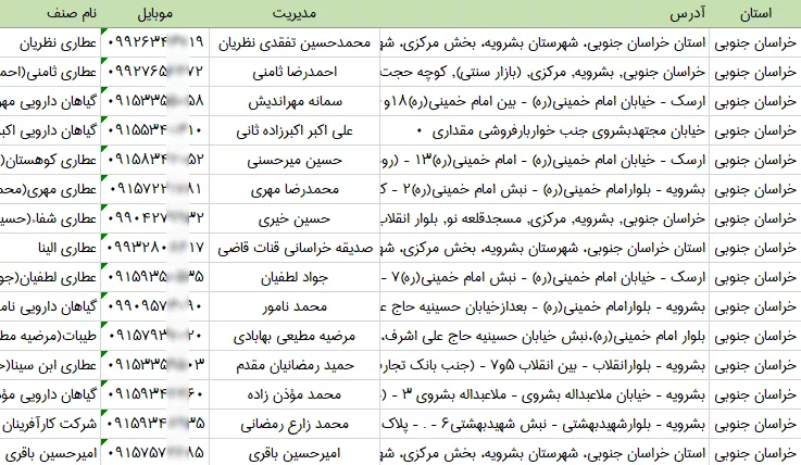 بانک اطلاعات عطاری های خراسان جنوبی