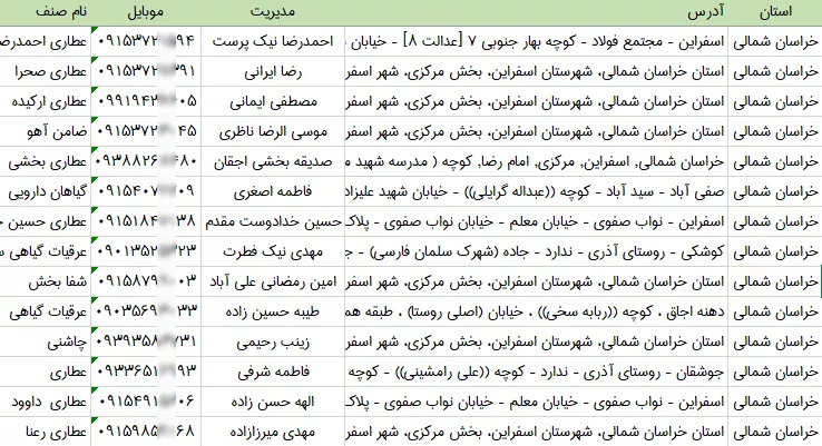 بانک اطلاعات عطاری های خراسان شمالی