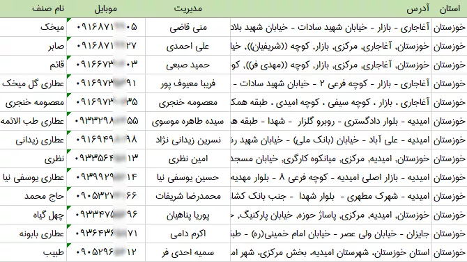 بانک اطلاعات عطاری های خوزستان