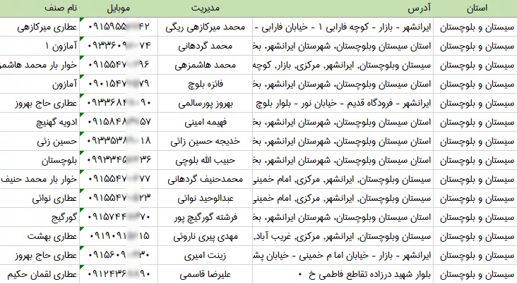 بانک اطلاعات عطاری های سیستان بلوچستان