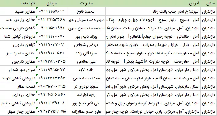 بانک اطلاعات عطاری های مازندران