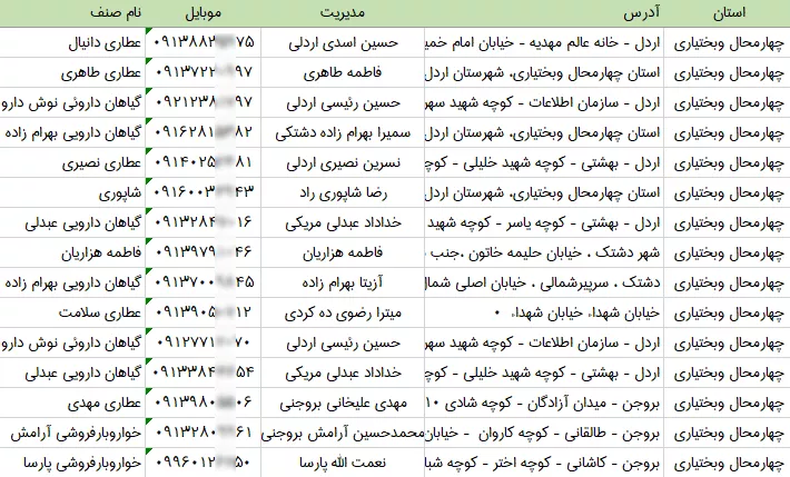 بانک اطلاعات عطاری های چهارمحال بختیاری