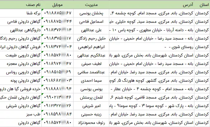 بانک اطلاعات عطاری های کردستان