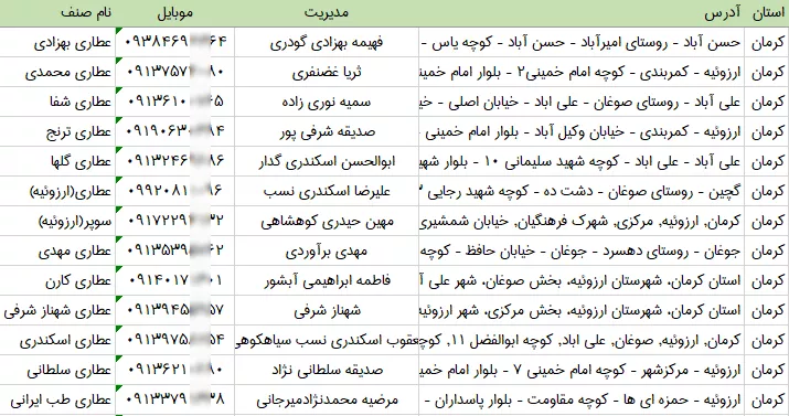 بانک اطلاعات عطاری های کرمان