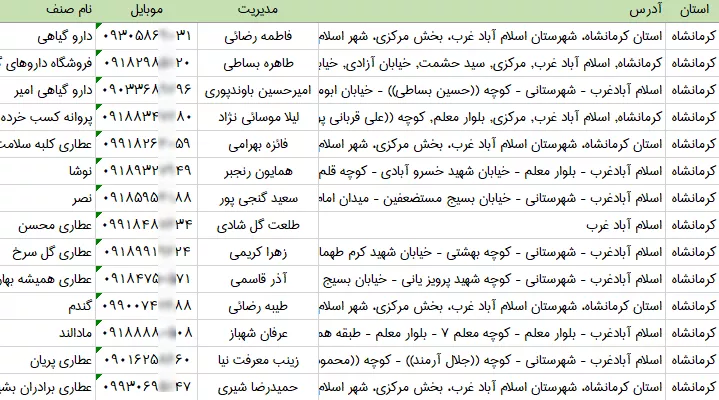 بانک اطلاعات عطاری های کرمانشاه