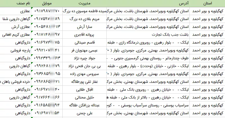 بانک اطلاعات عطاری های کهگیلویه و بویر احمد