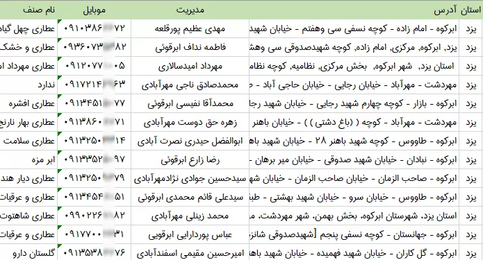 بانک اطلاعات عطاری های یزد