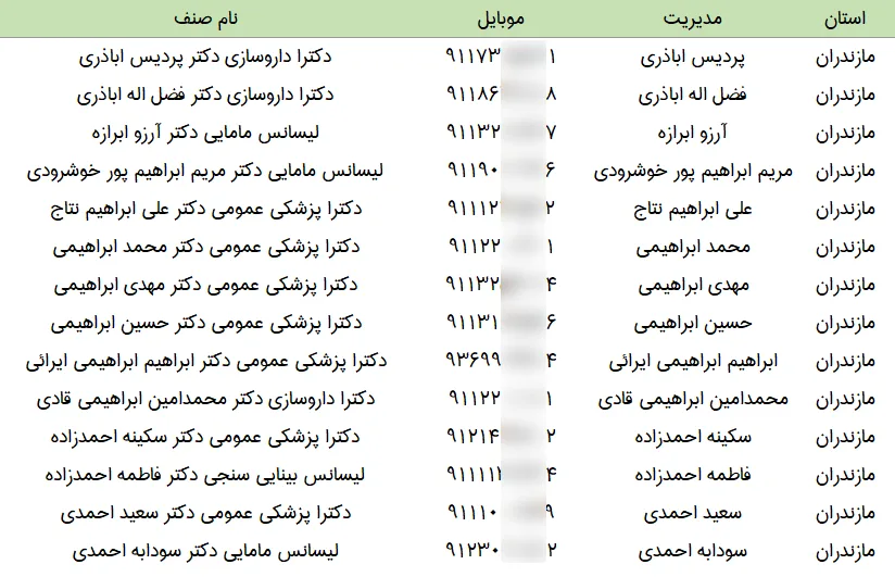 بانک اطلاعات مشاغل و اصناف آمل