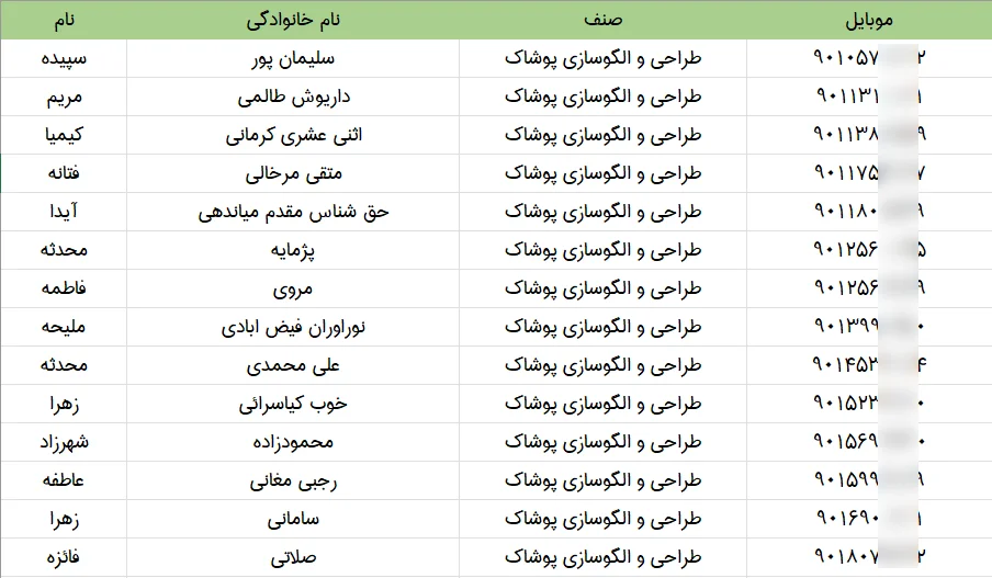 شماره تلفن و موبایل متخصصان طراحی و الگوسازی پوشاک ایران