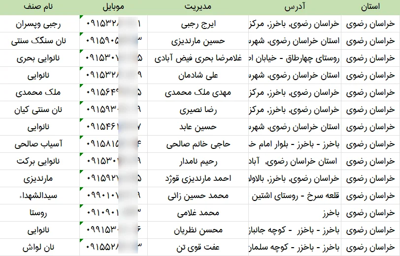 اطلاعات نانوایی های کشور