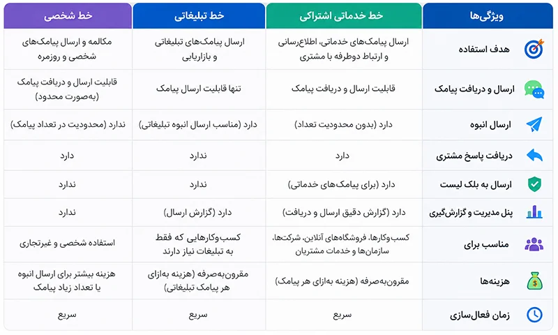 The difference between shared and dedicated services