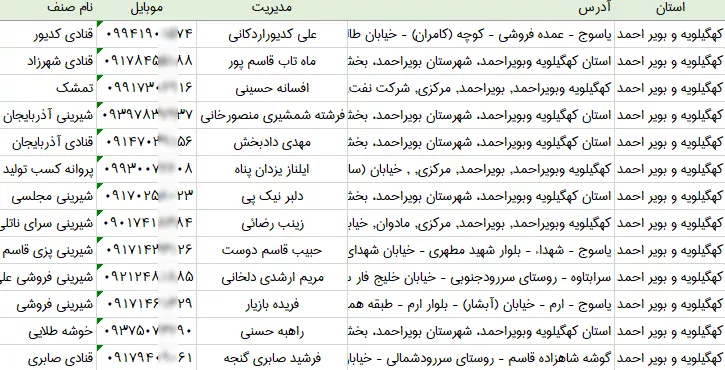بانک اطلاعات قنادی های کهگیلویه و بویراحمد