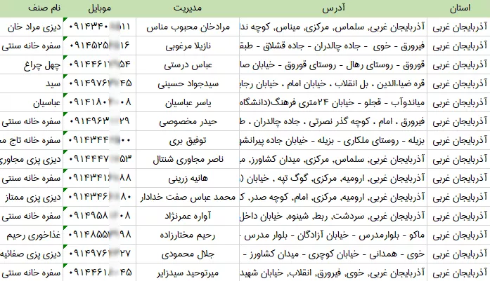 اطلاعات سفره خانه های آذربایجان غربی