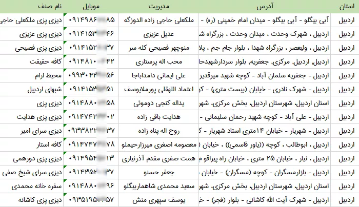 اطلاعات سفره خانه های اردبیل