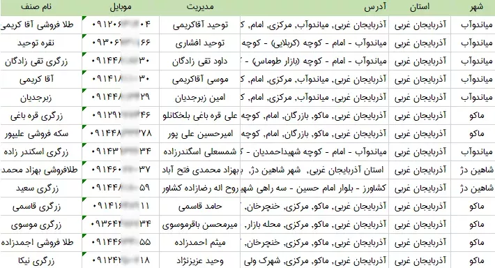اطلاعات و لیست طلافروشی های آذربایجان غربی