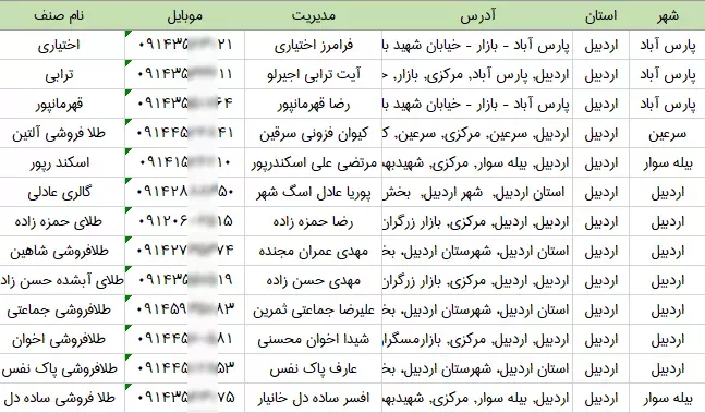 اطلاعات و لیست طلافروشی های استان اردبیل