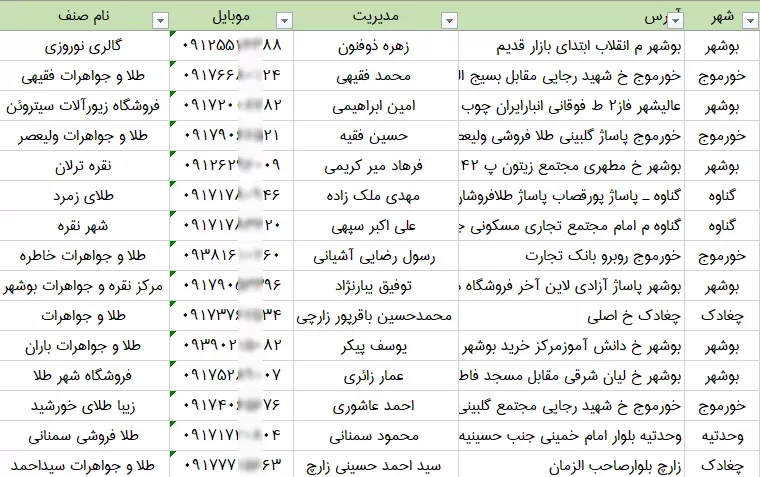 اطلاعات و لیست طلافروشی های استان بوشهر