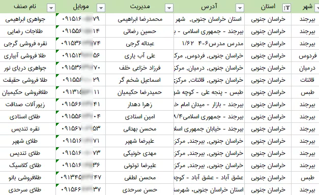 اطلاعات طلافروشی های خراسان جنوبی