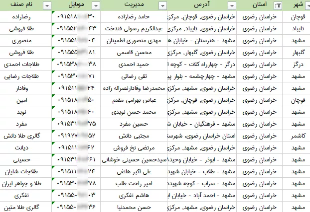 لیست طلافروشی های خراسان رضوی