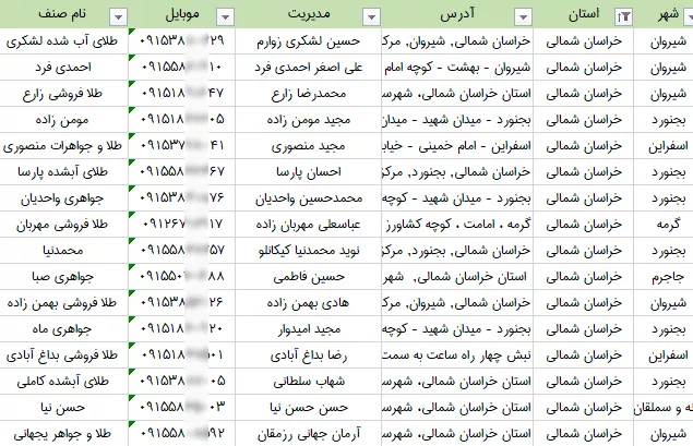اطلاعات طلافروشی های خراسان شمالی
