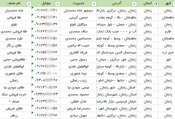 اطلاعات طلافروشی های استان زنجان