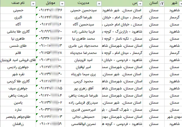 لیست طلافروشی های استان سمنان