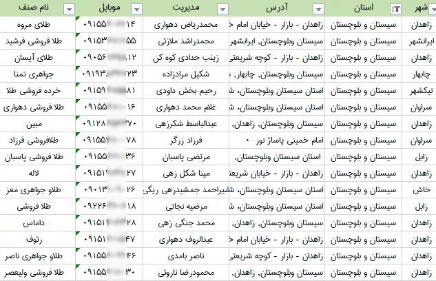 لیست طلافروشی ها سیستان و بلوچستان