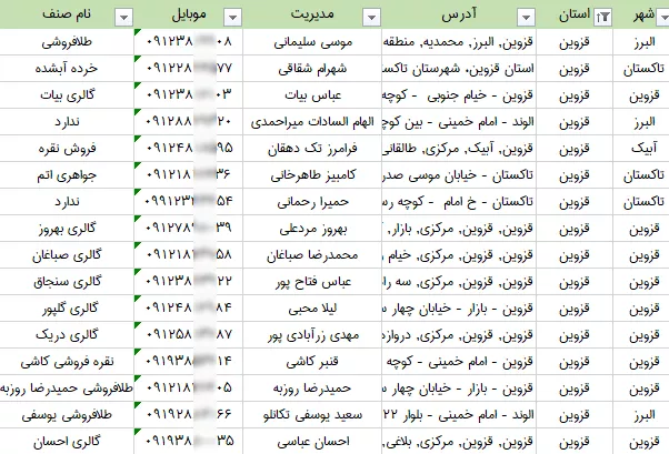 اطلاعات طلافروشی های استان قزوین