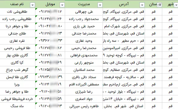 لیست طلافروشی های استان قم