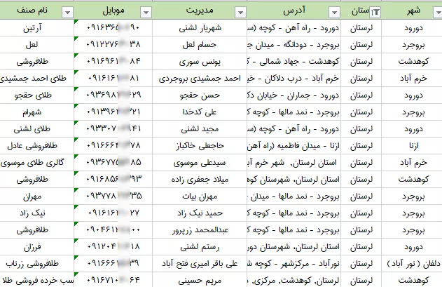 لیست طلافروشی های استان لرستان
