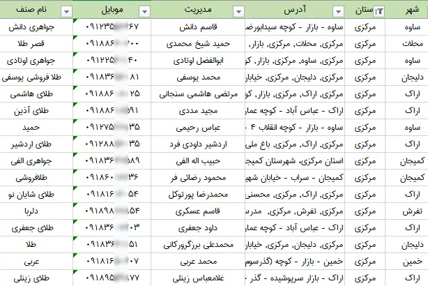 لیست طلافروشی های مرکزی