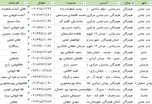 لیست طلافروشی های استان هرمزگان