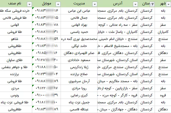 لیست طلافروشی های استان کردستان