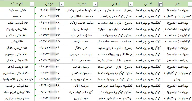 لیست طلافروشی های کهگیلویه و بویراحمد