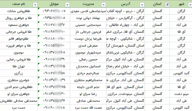 لیست طلافروشی های استان گلستان