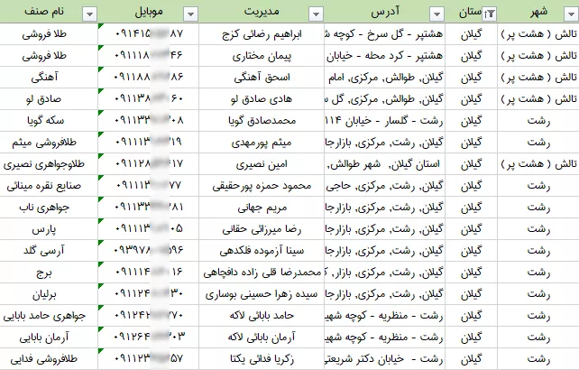 لیست طلافروشی های استان گیلان
