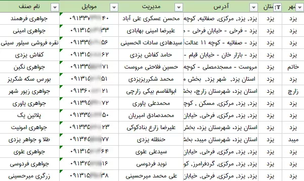 اطلاعات و لیست طلافروشی های استان یزد