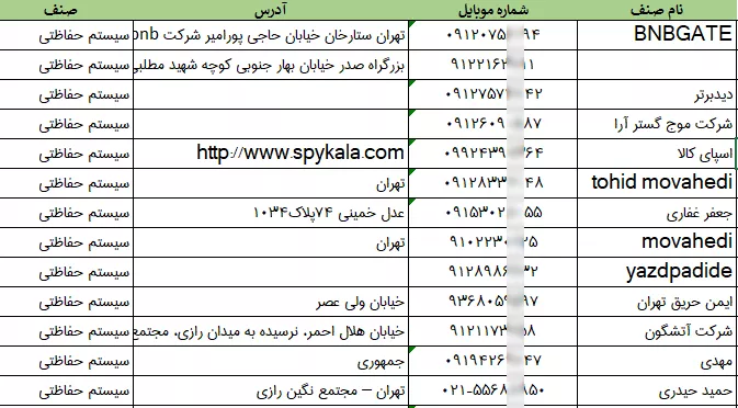 اطلاعات فروشگاه دوربین مدار بسته تهران