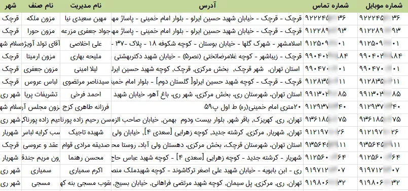 اطلاعات فروشگاه لباس عروس تهران