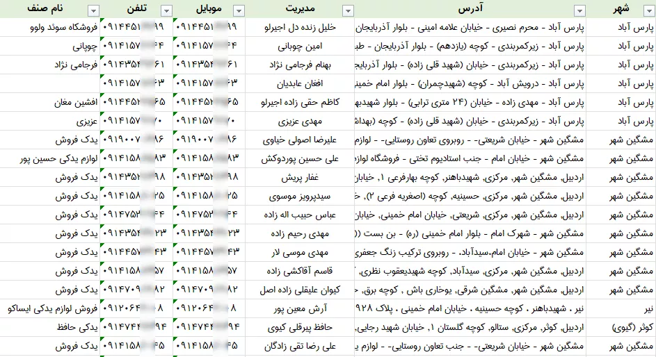 اطلاعات فروشگاه لوازم یدکی اردبیل