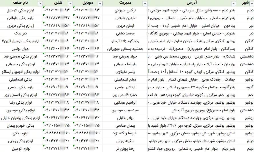 اطلاعات لوازم یدکی بوشهر