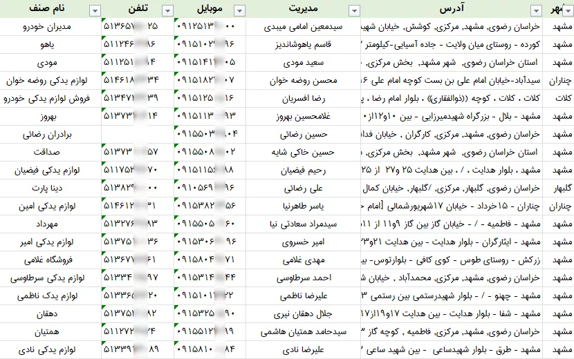 اطلاعات لوازم یدکی خراسان رضوی