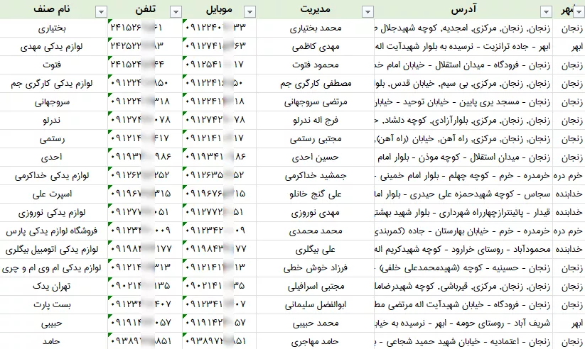 اطلاعات لوازم یدکی زنجان