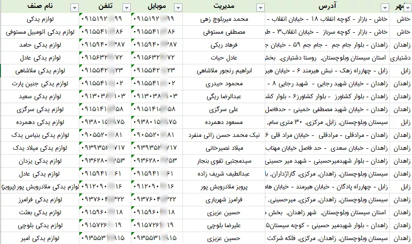 اطلاعات لوازم یدکی سیستان و بلوچستان
