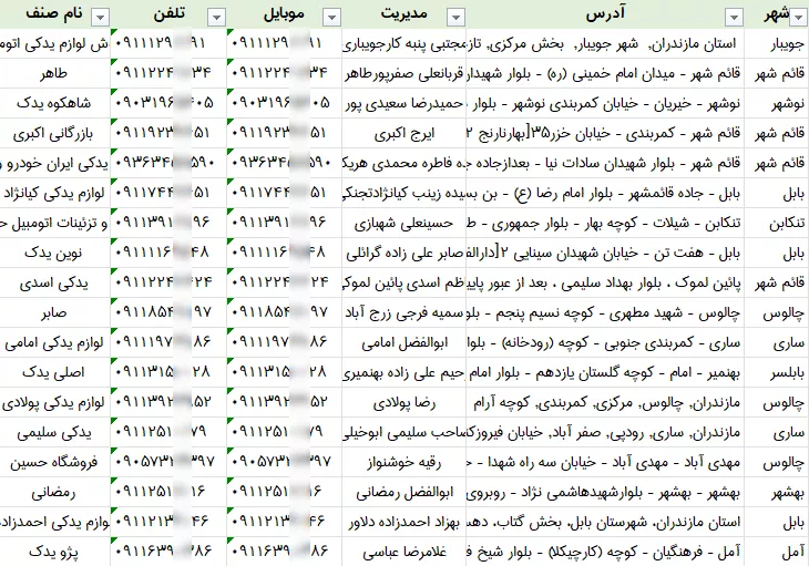 اطلاعات لوازم یدکی مازندران