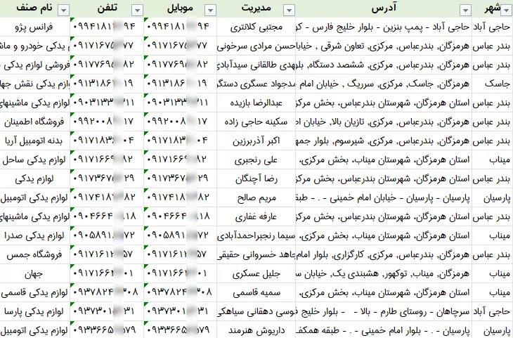 اطلاعات لوازم یدکی هرمزگان