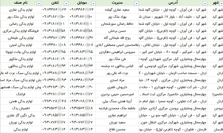 اطلاعات لوازم یدکی چهارمحال و بختیاری
