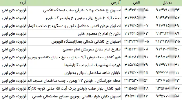 اطلاعات لبنیات فروشان استان اصفهان