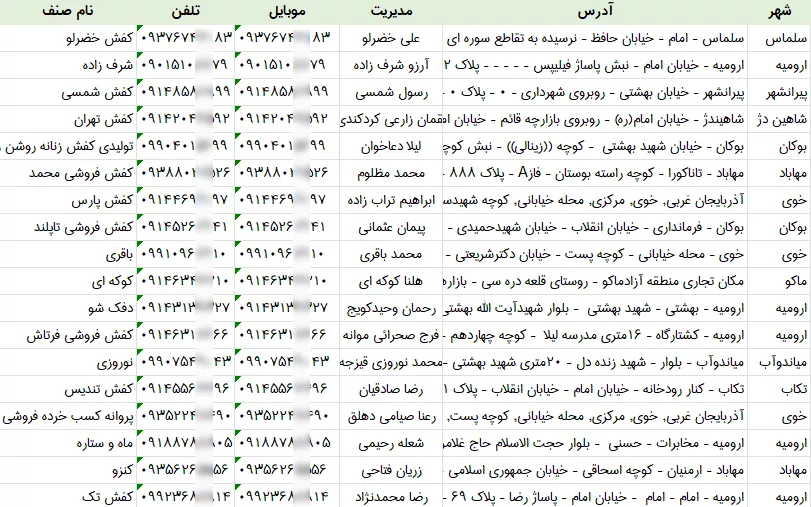 اطلاعات کفش فروشی آذربایجان غربی